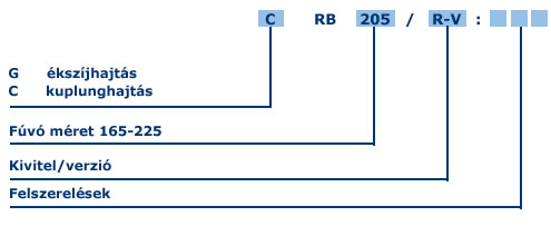 identification-GRB-CRB